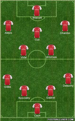 Arsenal Formation 2015