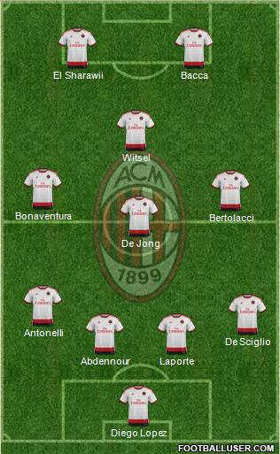 A.C. Milan Formation 2015