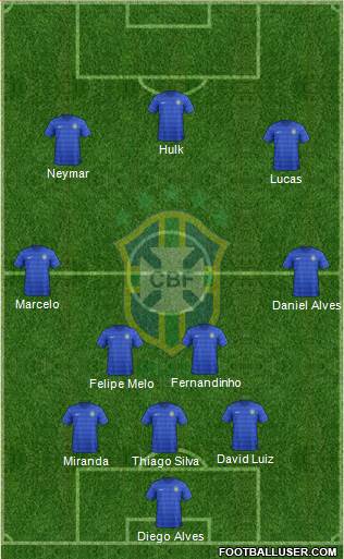 Brazil Formation 2015