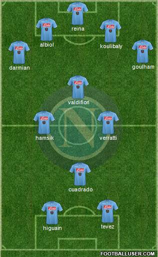 Napoli Formation 2015