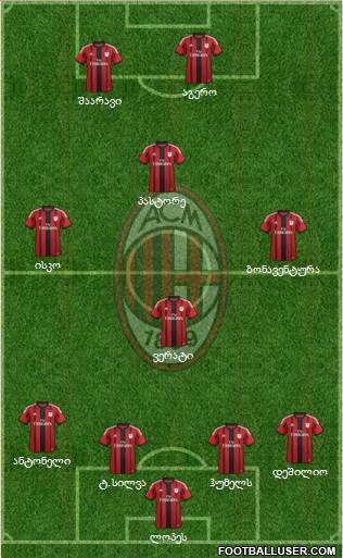 A.C. Milan Formation 2015