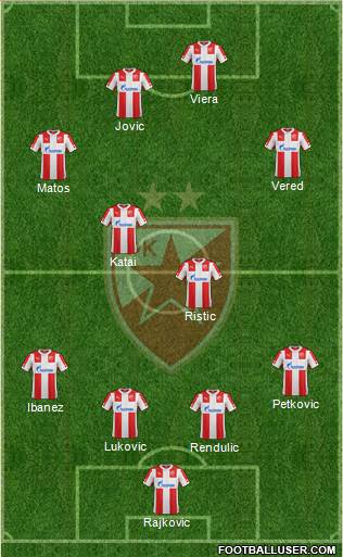 FC Red Star Belgrade Formation 2015