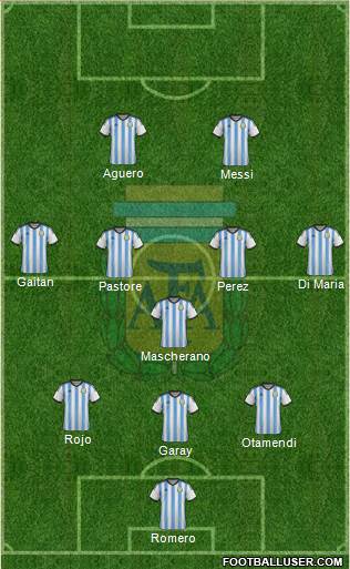 Argentina Formation 2015