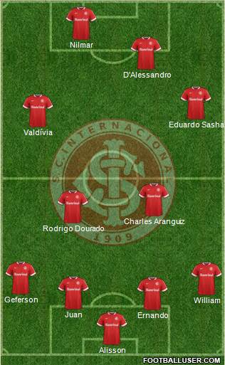 SC Internacional Formation 2015