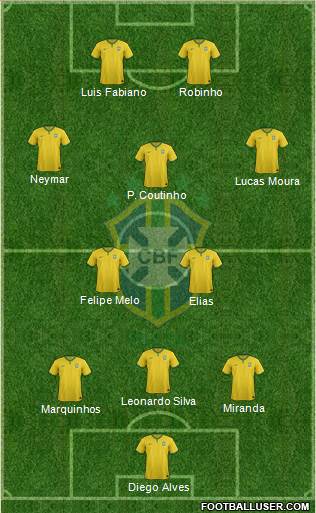 Brazil Formation 2015
