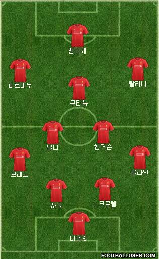 Liverpool Formation 2015