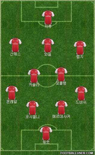 Arsenal Formation 2015