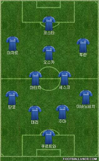 Chelsea Formation 2015