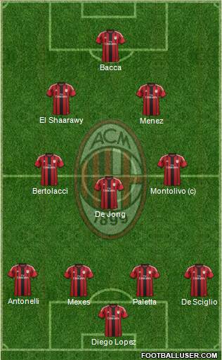 A.C. Milan Formation 2015