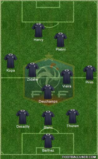 France Formation 2015