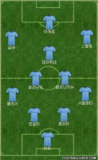 Manchester City Formation 2015