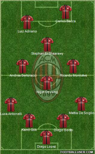 A.C. Milan Formation 2015