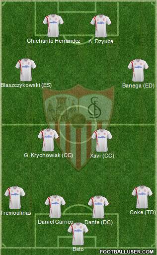 Sevilla F.C., S.A.D. Formation 2015