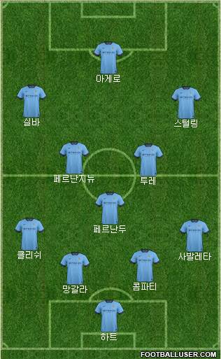 Manchester City Formation 2015