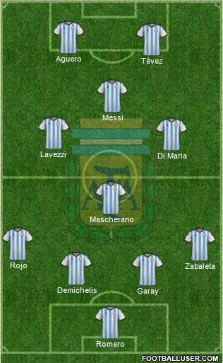 Argentina Formation 2015