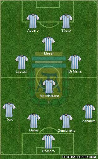 Argentina Formation 2015