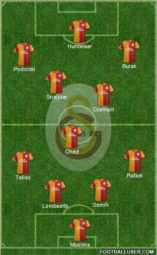 Galatasaray SK Formation 2015