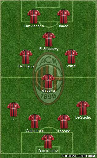 A.C. Milan Formation 2015