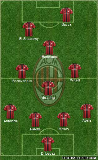 A.C. Milan Formation 2015