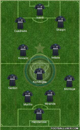 F.C. Internazionale Formation 2015
