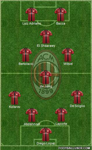 A.C. Milan Formation 2015