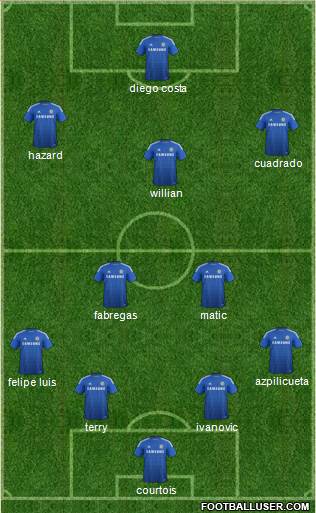 Chelsea Formation 2015