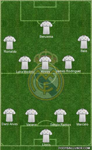 Real Madrid C.F. Formation 2015