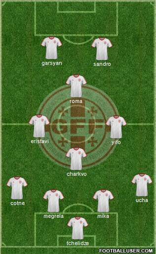 Georgia Formation 2015