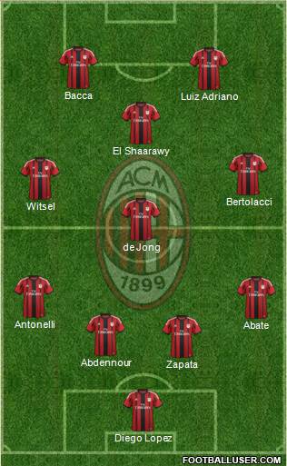 A.C. Milan Formation 2015