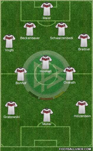 Germany Formation 2015