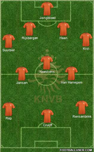 Holland Formation 2015