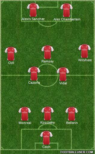 Arsenal Formation 2015