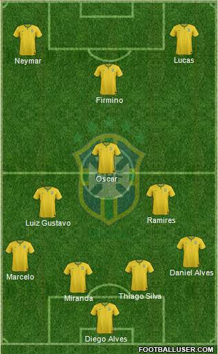 Brazil Formation 2015