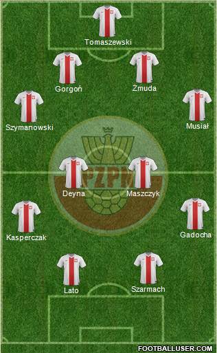 Poland Formation 2015