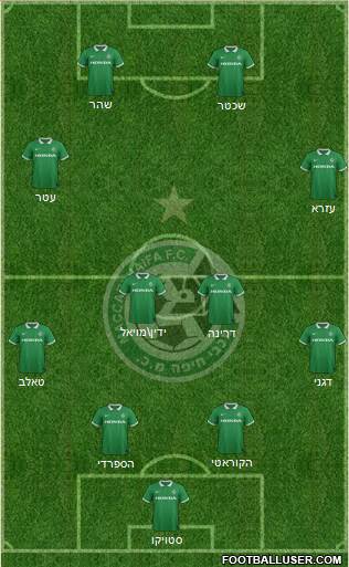 Maccabi Haifa Formation 2015