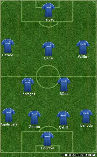 Chelsea Formation 2015