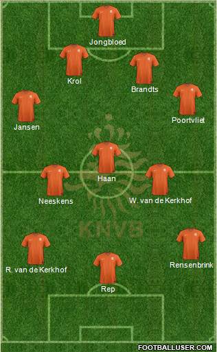 Holland Formation 2015