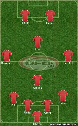 Austria Formation 2015