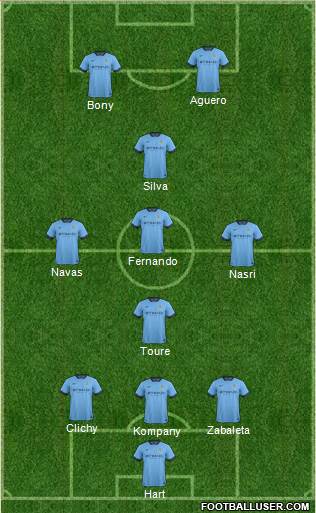 Manchester City Formation 2015
