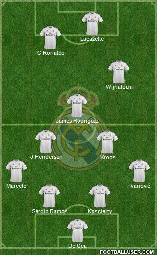 Real Madrid C.F. Formation 2015