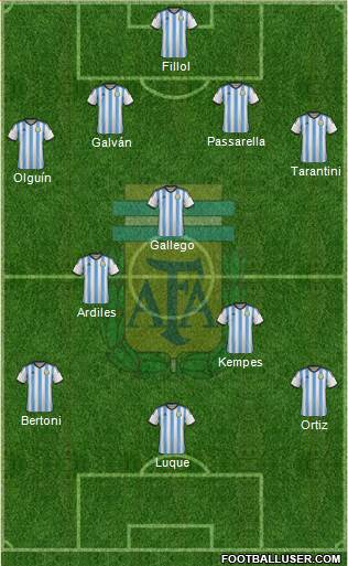 Argentina Formation 2015