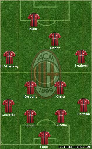 A.C. Milan Formation 2015
