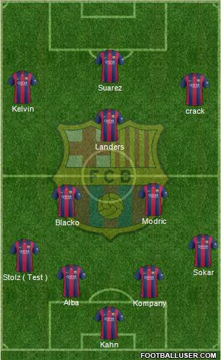 F.C. Barcelona Formation 2015