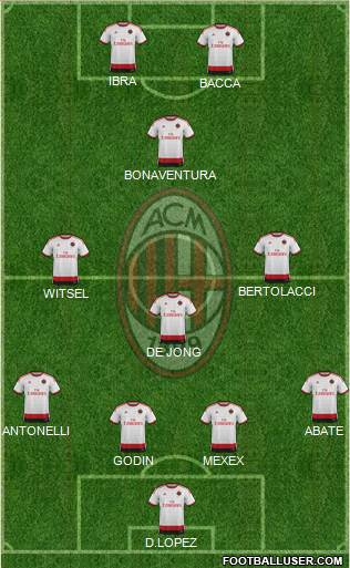 A.C. Milan Formation 2015