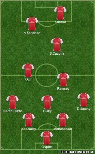 Arsenal Formation 2015