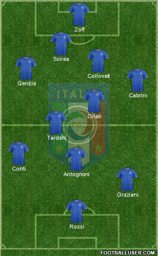 Italy Formation 2015