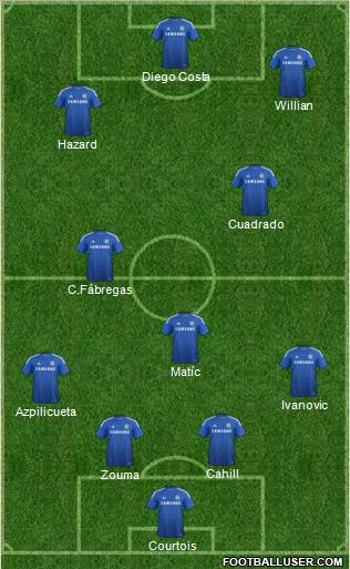 Chelsea Formation 2015