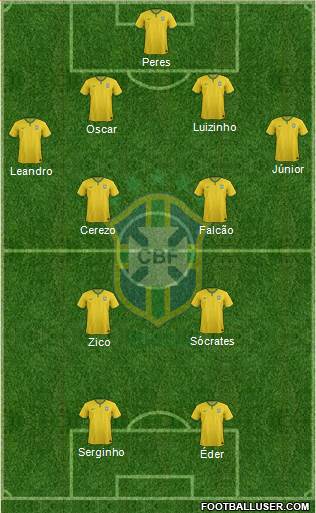 Brazil Formation 2015