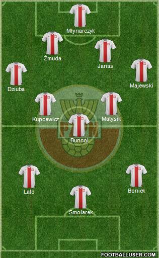 Poland Formation 2015
