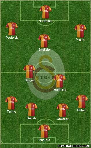 Galatasaray SK Formation 2015
